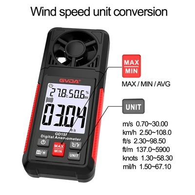 Vierzehn wichtige Punkte für den Einsatz von Anemometern